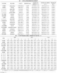 气相色谱-质谱联用仪测定蔬菜中农药残留的基质效应研究