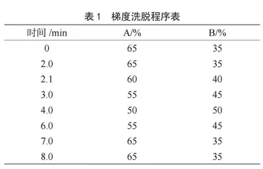 超高效液相色谱-质谱联用法测定保健食品中的米罗那非和庆地那非