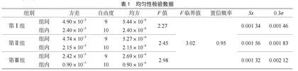 果酒中苯甲酸的检测能力验证实施及应用评价