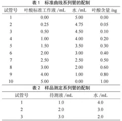 微生物法测定蔬菜中叶酸含量