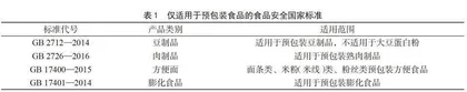 食品微生物标准执行中存在的问题探讨
