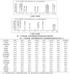 气相色谱法测定蔬菜中有机氯、拟除虫菊酯类农药的基质效应
