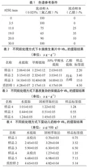 高效液相色谱法测定婴幼儿配方奶粉与保健食品中维生素B12的含量