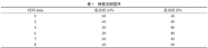 固相萃取柱净化-超高效液相色谱-串联质谱法测定动物源性食品中的五氯酚