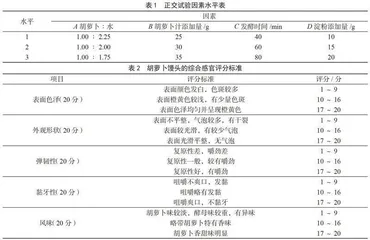 胡萝卜馒头加工工艺的研究