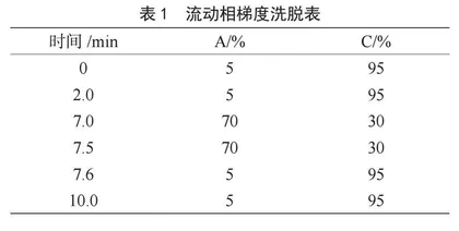 HPLC-MS法同时检测鱼肉中32种兽药残留