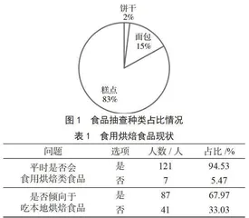 湖南省部分烘焙食品的安全问题的有关调查与思考