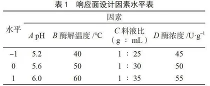 响应面法优化木薯渣可溶性膳食纤维提取工艺