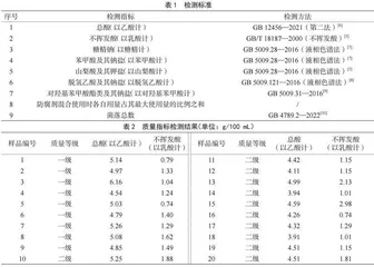 食醋质量及食用安全性研究