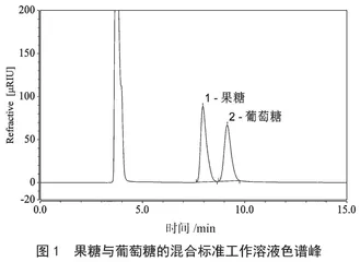 高效液相色谱法测定蜂蜜中的果糖和葡萄糖