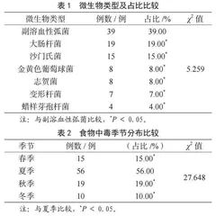 对微生物污染引起的食物中毒检验检测分析