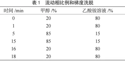 全自动固相萃取-高效液相色谱法测定食品中红曲色素