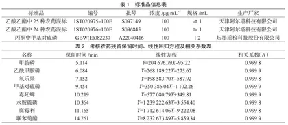 农产品豇豆中农药残留的检测能力验证结果分析