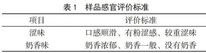 零添加高钙奶的研发