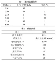液相色谱串联质谱法检测食品中金刚烷胺的方法研究