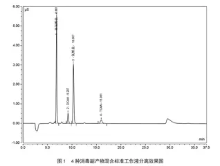 等度离子色谱法同时测定饮用水中4种消毒副产物