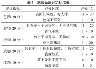 固始卤香萝卜干配方工艺优化