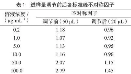 高效液相色谱法测定乳饮料中纽甜含量