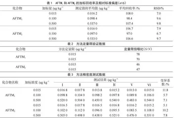 牛奶中黄曲霉毒素M族检测能力验证及创建二级全扫描质谱图