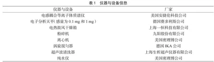 碱超声提取-ICP-MS法快速测定水产品中碘的含量