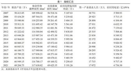我国粮食产量影响因素及对策研究