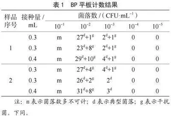 两种方法在乳粉中金黄色葡萄球菌（定量）能力验证中的应用