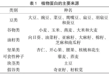 我国植物蛋白食品风潮的形成与前景展望 