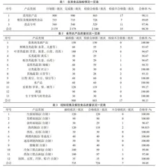 武山县2019—2021年食品安全状况分析