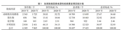 检验检测机构在食品安全监管中的作用和发展建议