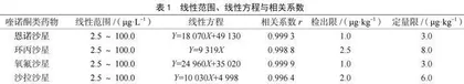 超高效液相色谱-质谱联用法测定猪肉中4种喹诺酮类药物残留