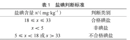 2022—2024年阳山县重点人群碘营养状况分析