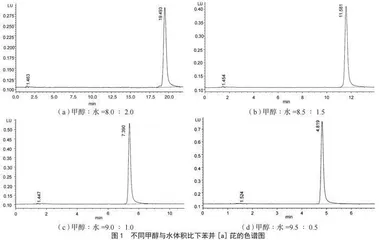 高效液相色谱法测定生活饮用水及水源水中苯并[a]芘的方法优化