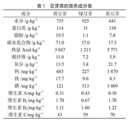 浅析豆芽中植物生长激素及农药残留现状及危害