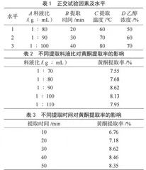 山竹果皮中总黄酮的提取研究