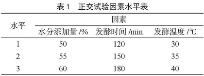 豆渣馒头的制作工艺及对餐后血糖影响的研究