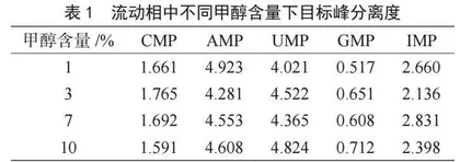 婴幼儿配方乳粉中核苷酸含量检测条件优化研究