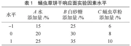 响应面法优化蛹虫草饼干的配方