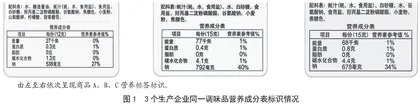 预包装食品标签常见问题解析
