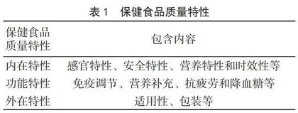 我国保健食品的质量特性与发展趋势
