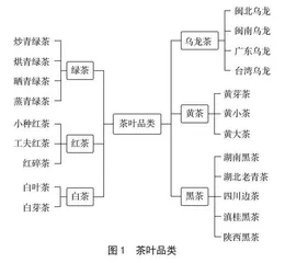 国潮元素在茶叶包装设计中的应用研究