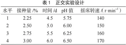 金银花嫩枝叶发酵条件研究