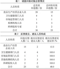 《食品安全地方标准 集体用餐配送膳食》（DBS 32/003—2014）跟踪评价