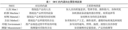5M1E分析法在食品生产管理中的应用