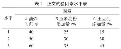 即食鲢鱼糜脆片加工工艺优化