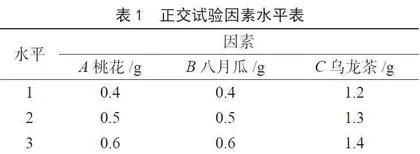 桃花八月瓜袋泡乌龙茶的研制
