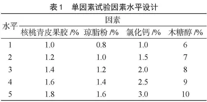 响应面优化核桃青皮果胶低糖果冻配方