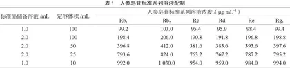 高效液相色谱法快速测定保健品中6种人参皂苷的含量