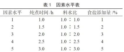 固始鹅块的制作工艺优化