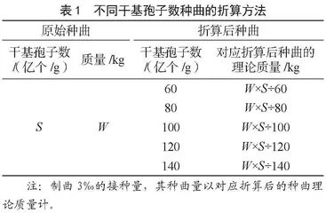 种曲接种量对酱油制曲及发酵的影响