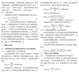 液相色谱串联质谱内标法测定猪肉中沙丁胺醇的不确定度分析